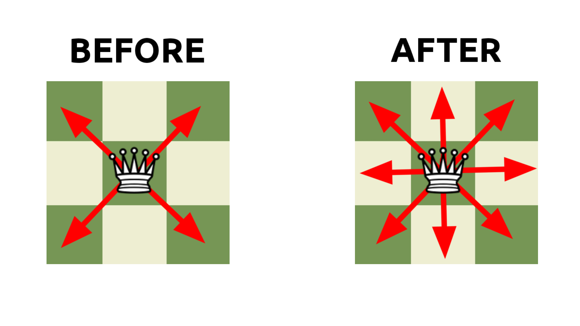 The Evolution of the Queen in Chess: From Weak Advisor to Most Powerful Piece - Chessions Blog Article
