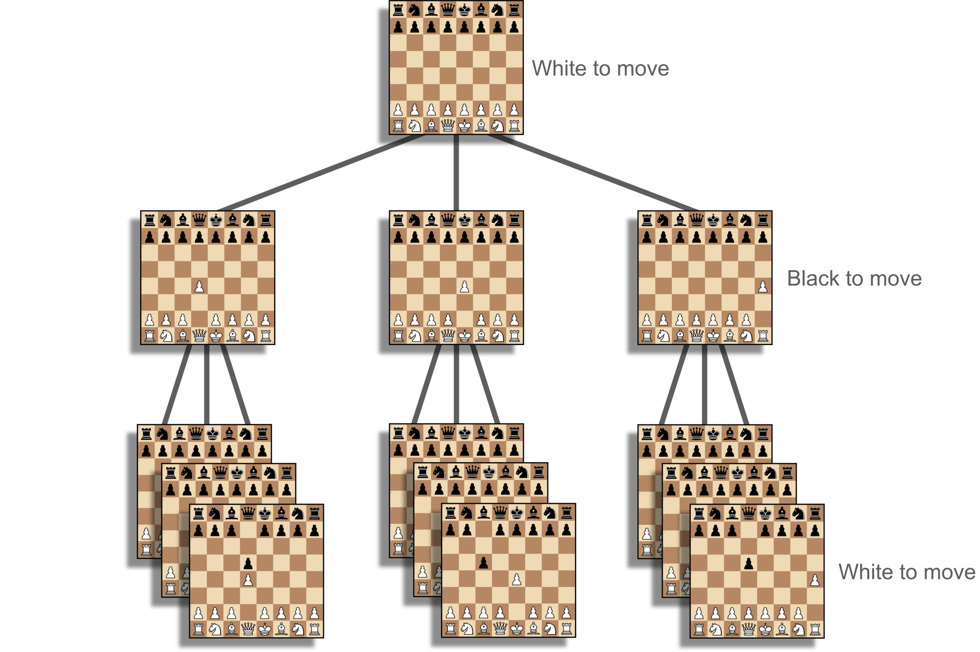 Behind the Calculations: How Stockfish Conquers Chess - Chessions Blog Article